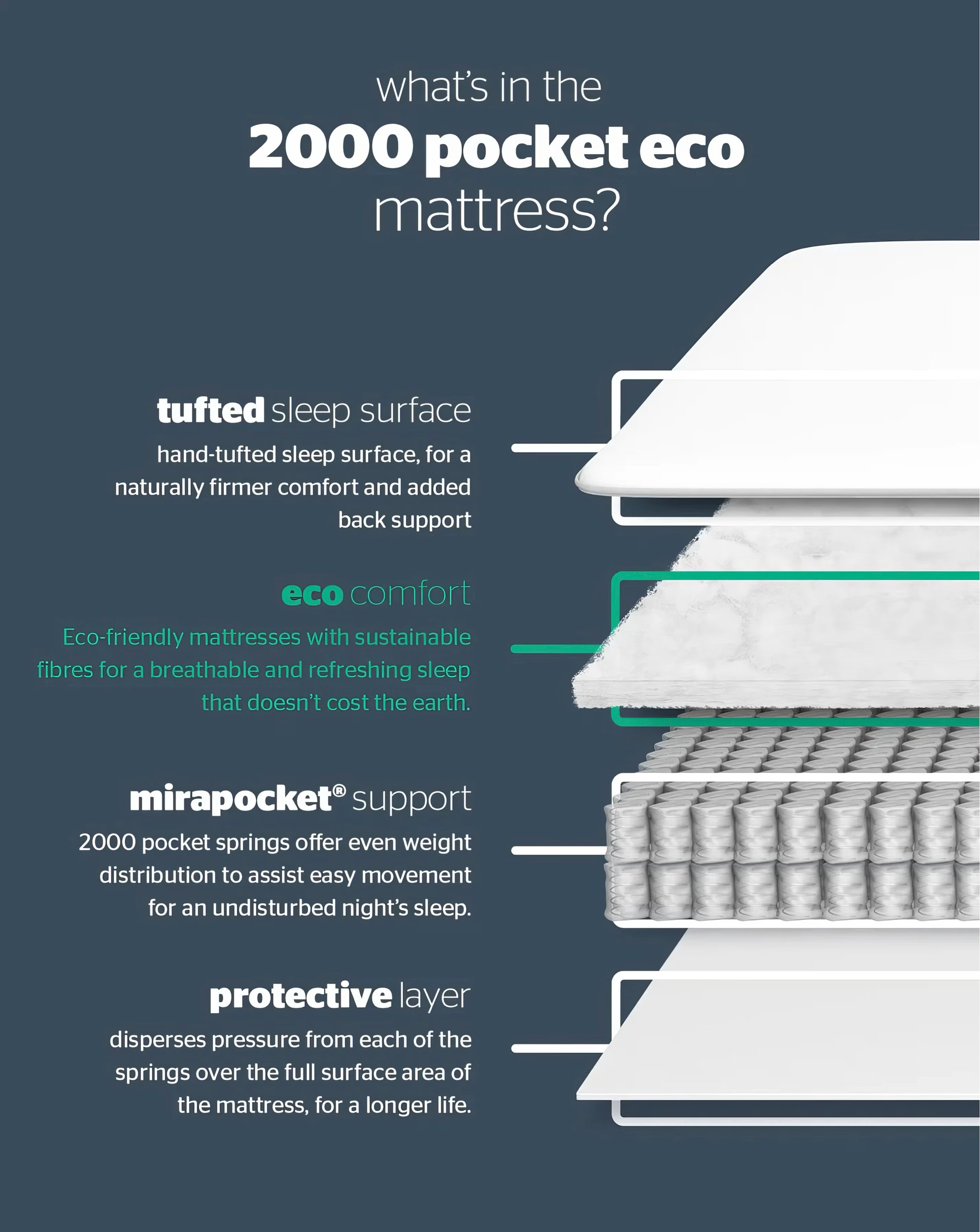 Silentnight 2000 Pocket Ortho Mattress - Medium 5 Silentnight 2000 Pocket Ortho Mattress - Medium