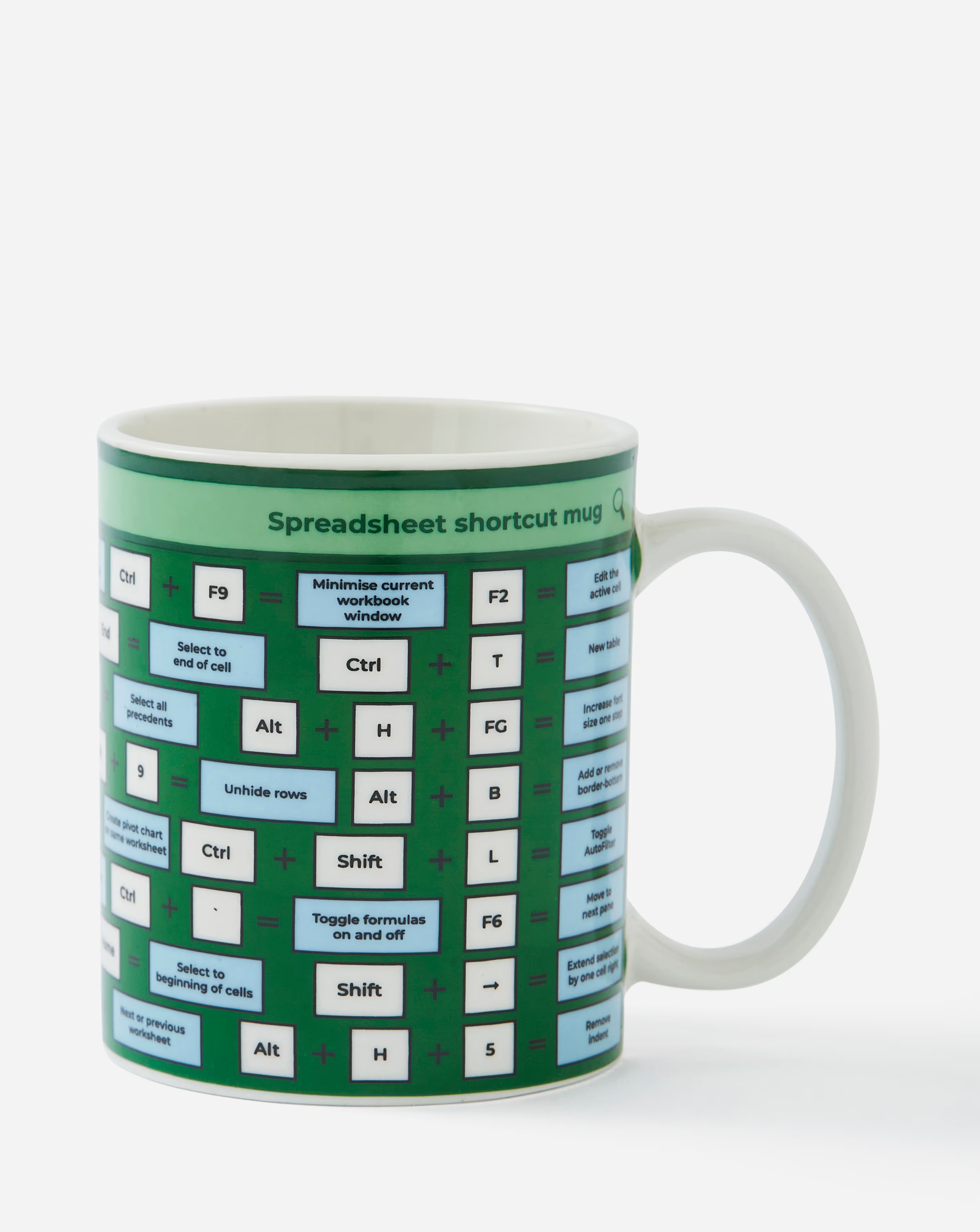 Spreadsheet Shortcut Mug 2 Spreadsheet Shortcut Mug