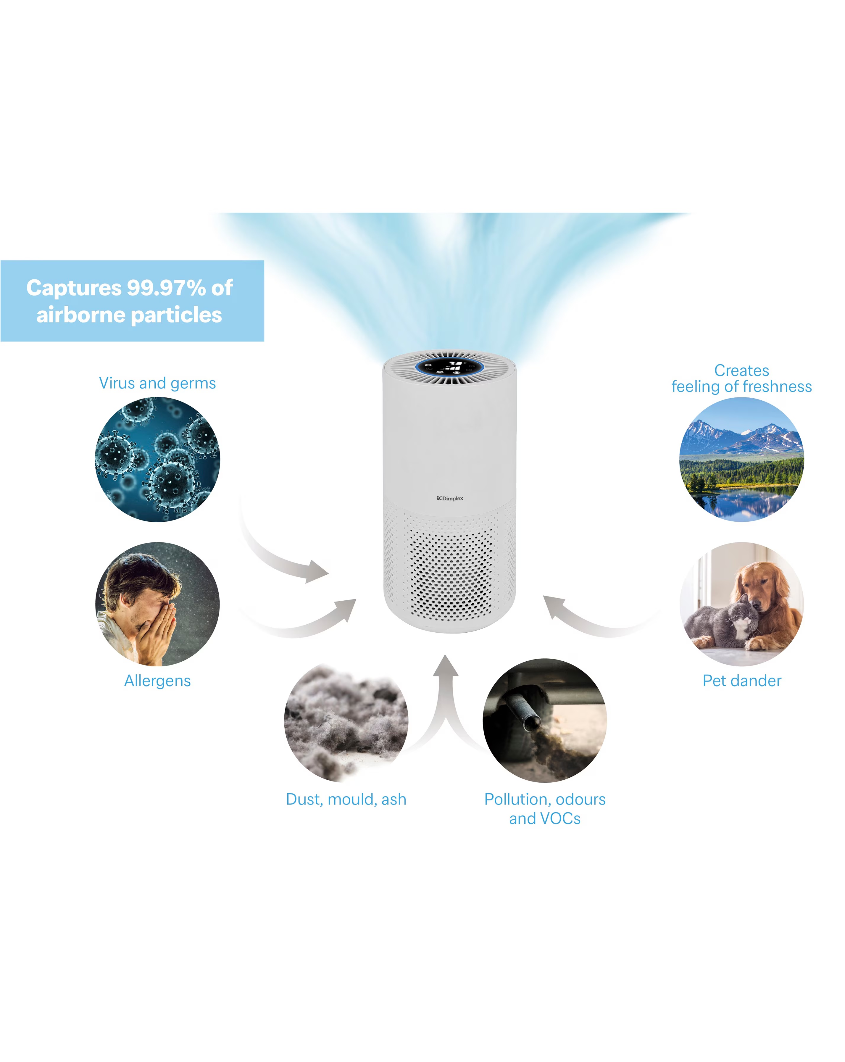 Dimplex DXBRVAP5 Air Purifier 3 Dimplex DXBRVAP5 Air Purifier