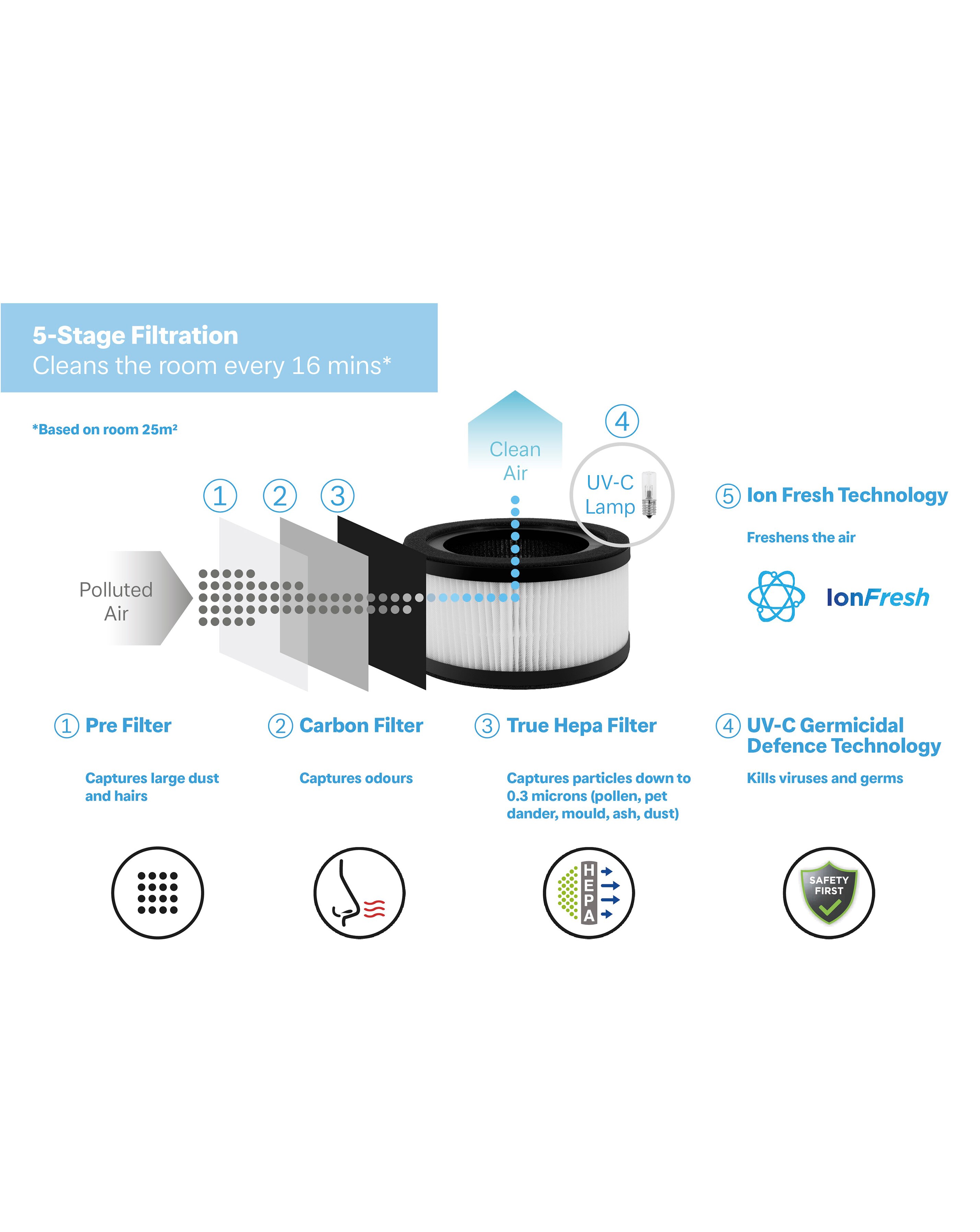 Dimplex DXBRVAP5 Air Purifier 7 Dimplex DXBRVAP5 Air Purifier